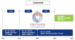 中國智能制造裝備產(chǎn)業(yè)發(fā)展現(xiàn)狀